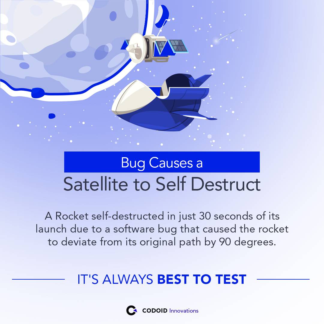 codoid's tweet image. Bug Causes a Satellite to Self Destruct

A Rocket self-destructed in just 30 seconds of its launch due to a software bug that caused the rocket to deviate from its original path by 90 degrees. 

It&apos;s Always Best to Test

#codoid #besttotest #softwarebugs #satellite #rocketfailure