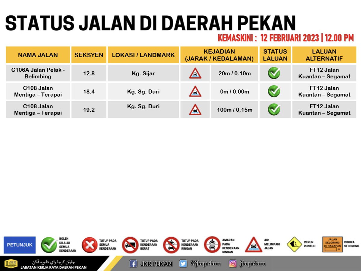 🚧LAPORAN BENCANA JALAN DI DAERAH PEKAN🚧
     📆 12 FEBRUARI 2023 
     ⏰ 12.00 PM

<a href="/JKRPAHANG/">JKR PAHANG</a> 
<a href="/MOWorks/">でやんす</a>