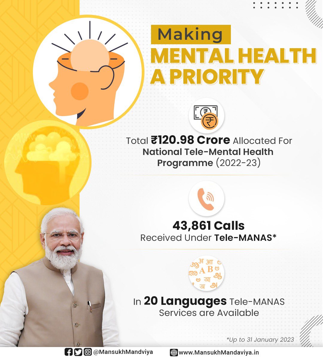 A Govt that cares about your Mental well-being!

PM @NarendraModi Ji's Govt is working relentlessly towards ensuring quality mental health counselling & care services for all across the country.

#AmritKaalBudget