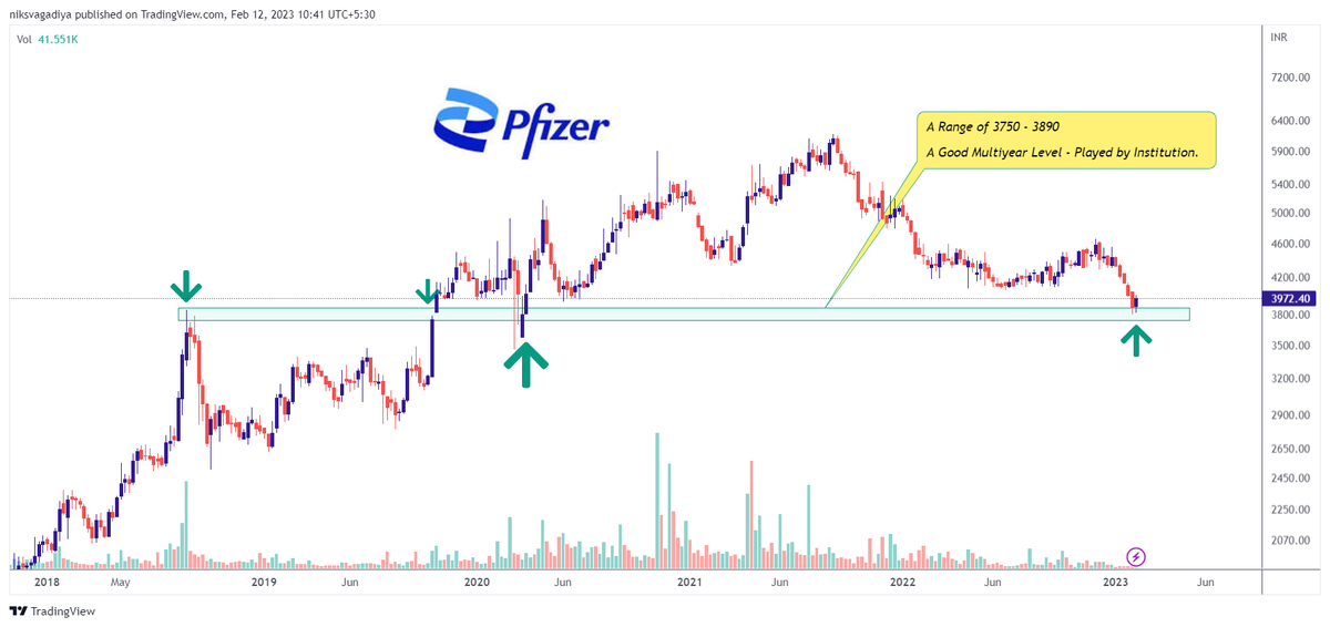 CaVivekkhatri's tweet photo. ☘️ Stock at Weekly Support Zone 👇

📌 Pfizer
📌 Prestige
📌 Glenmark
📌 ICICI GI

#StockMarketindia #StockToWatch #BREAKOUTSTOCKS #weeklysupport 

@kuttrapali26 @caniravkaria @sunilgurjar01 https://t.co/9vomZlUBea