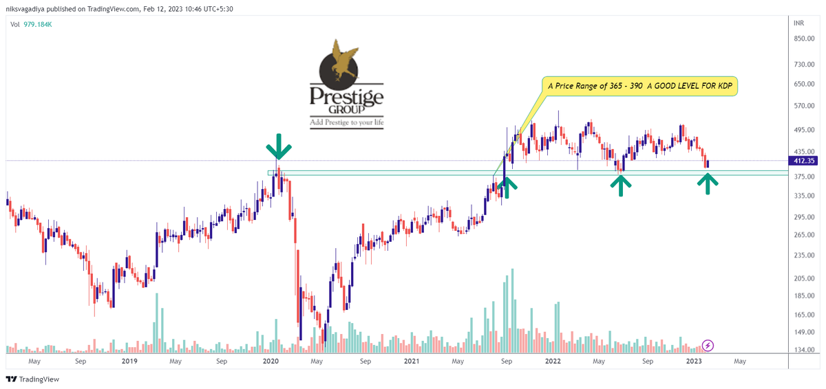 CaVivekkhatri's tweet photo. ☘️ Stock at Weekly Support Zone 👇

📌 Pfizer
📌 Prestige
📌 Glenmark
📌 ICICI GI

#StockMarketindia #StockToWatch #BREAKOUTSTOCKS #weeklysupport 

@kuttrapali26 @caniravkaria @sunilgurjar01 https://t.co/9vomZlUBea