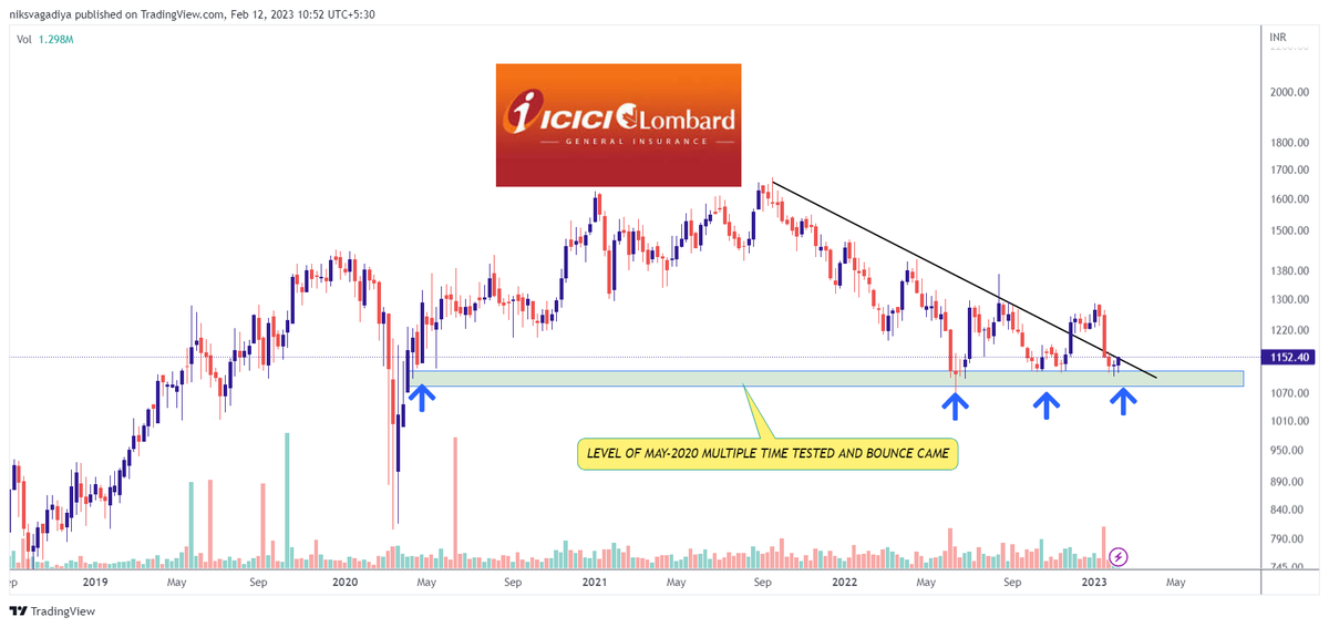 CaVivekkhatri's tweet photo. ☘️ Stock at Weekly Support Zone 👇

📌 Pfizer
📌 Prestige
📌 Glenmark
📌 ICICI GI

#StockMarketindia #StockToWatch #BREAKOUTSTOCKS #weeklysupport 

@kuttrapali26 @caniravkaria @sunilgurjar01 https://t.co/9vomZlUBea