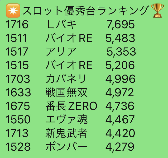 ✴️3/25(土)
🌈#パラッツォ蕨🌈
✅ぎょくりゅーこ🎱🐉🐅
✅ドリスロ💥✨
🔷ぎょくりゅーこ公約≫
▶︎パチンコボーダー⏫以上
✖️2列以上🈶🌈🌈🌈
🔷ドリスロ公約
▶︎全⑤⑥機種🈶🌈
▶︎ジャグ⑤⑥複数🈶🌈
🔻狙い方🔻
⭐️🅿️は期待度上昇中⤴️
✳️前回機種
エヴァ
タイガー&バニー…
