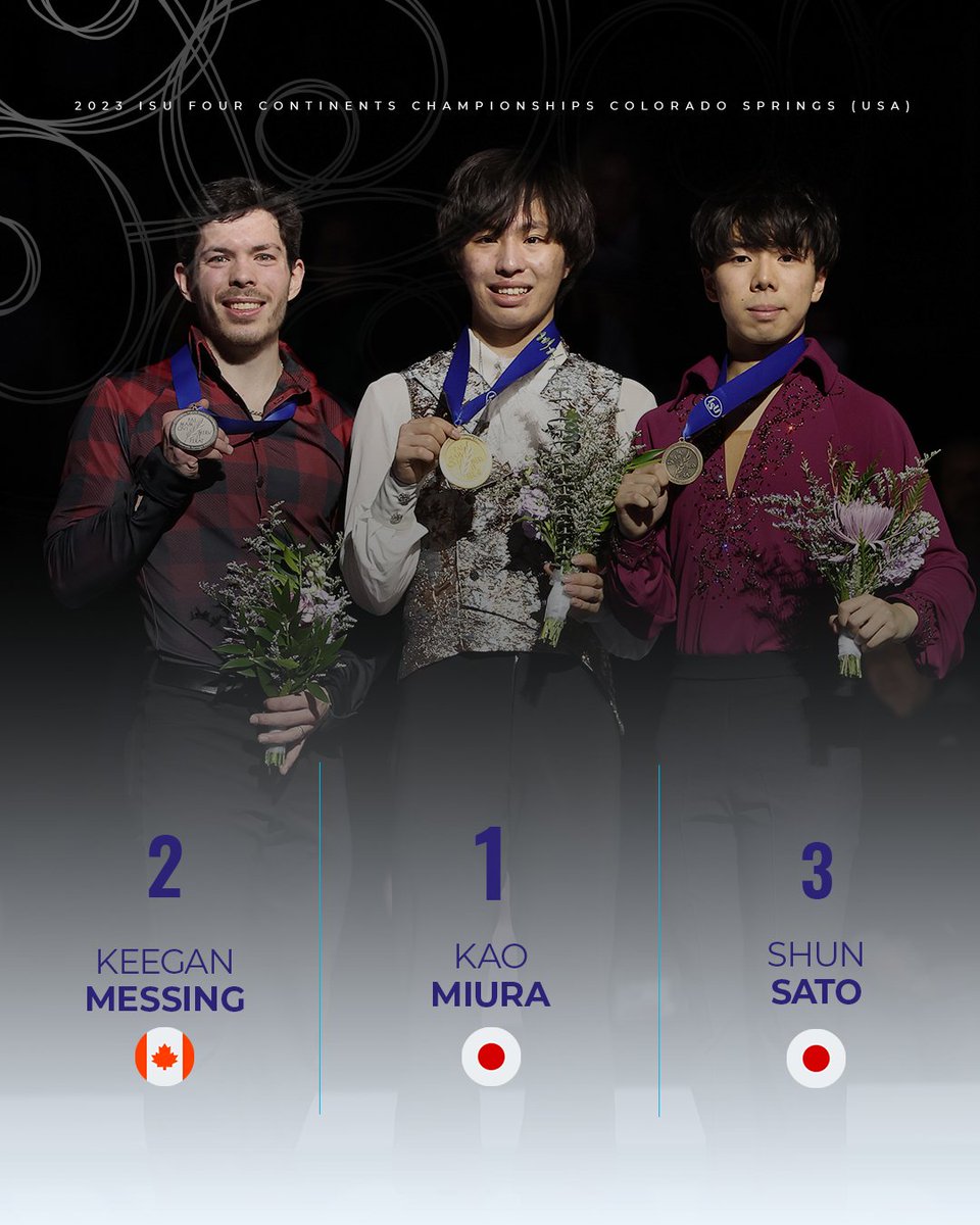 bluelion30839 on Twitter "RT ISU_Figure 🏆 Final results for the Men