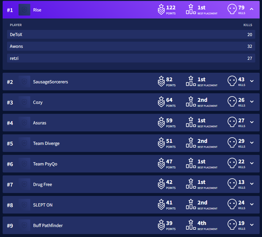Awons (@awons_) on Twitter photo Can't wait till finals!  B-tier player btw #Overrated #WeRise Can't wait till finals!  B-tier player btw #Overrated #WeRise