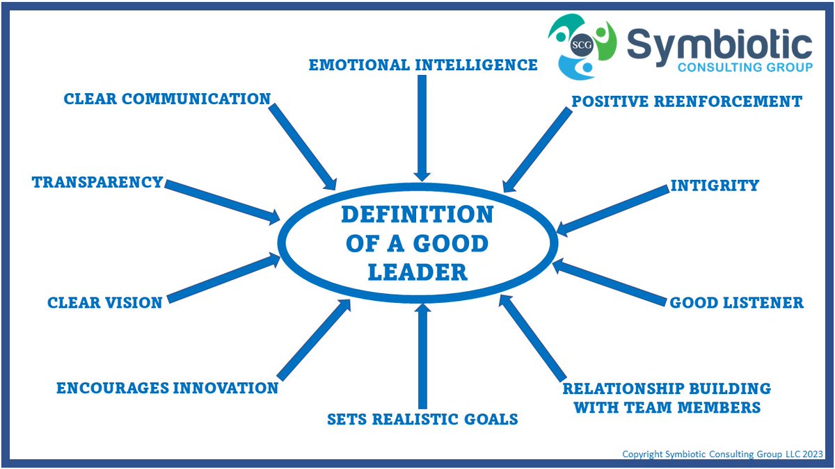 Symbioticco's tweet photo. Leadership traits and definition of a good leader. 

"Emotional Intelligence" and "Empathy" are the key traits for anyone to lead a group or a team or in general for leadership.

Rosy Kaur

VP - Marketing &amp; Social Media https://t.co/qnriUfdYlS