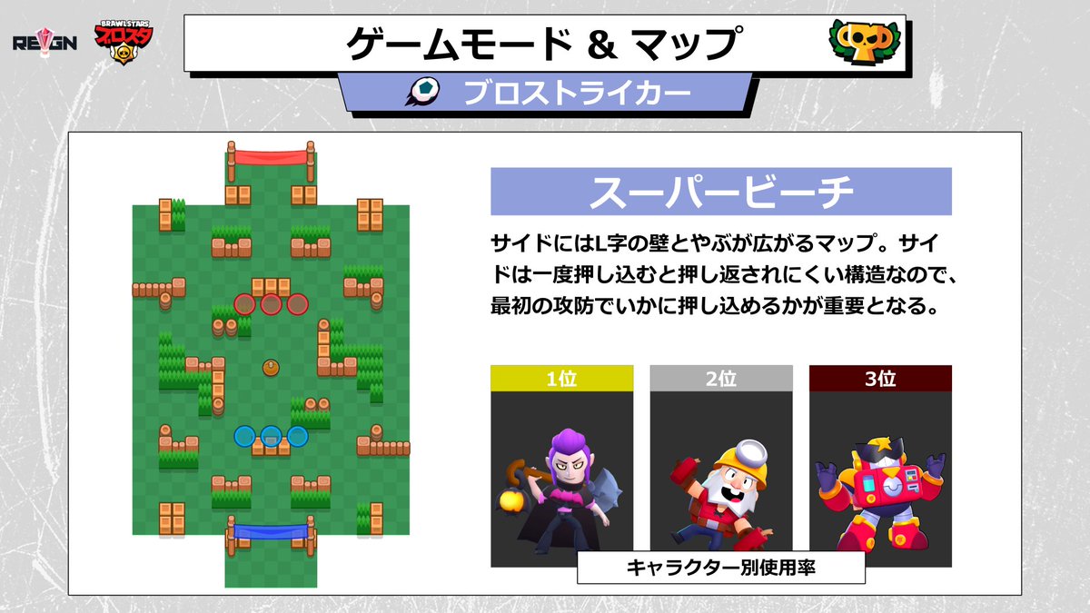 gt_REIGN's tweet photo. 【ブロスタ賞金付き大会】
REIGN BS General Season9 vol.7-ブロストライカー
日時:2/19 21:00~
賞品:キャラクターステッカー+ギフトカード
応募方法:フォローとリツイート、エントリー
▼エントリーはこちら
https://t.co/XMRshUQ7su
#ブロスタ #REIGN_BSt #gtREIGN https://t.co/2C8IboNQ8F