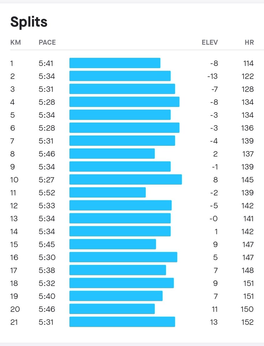 Sub 2 HM!! 

I dedicate today's run to @ipawansi Bhai, who started his fitness journey today. 👍

#RunIndia #FitIndia #Runtastic #Runchat #blueBrigade #VineyardUltra #Sahyadrifarms #Nashik