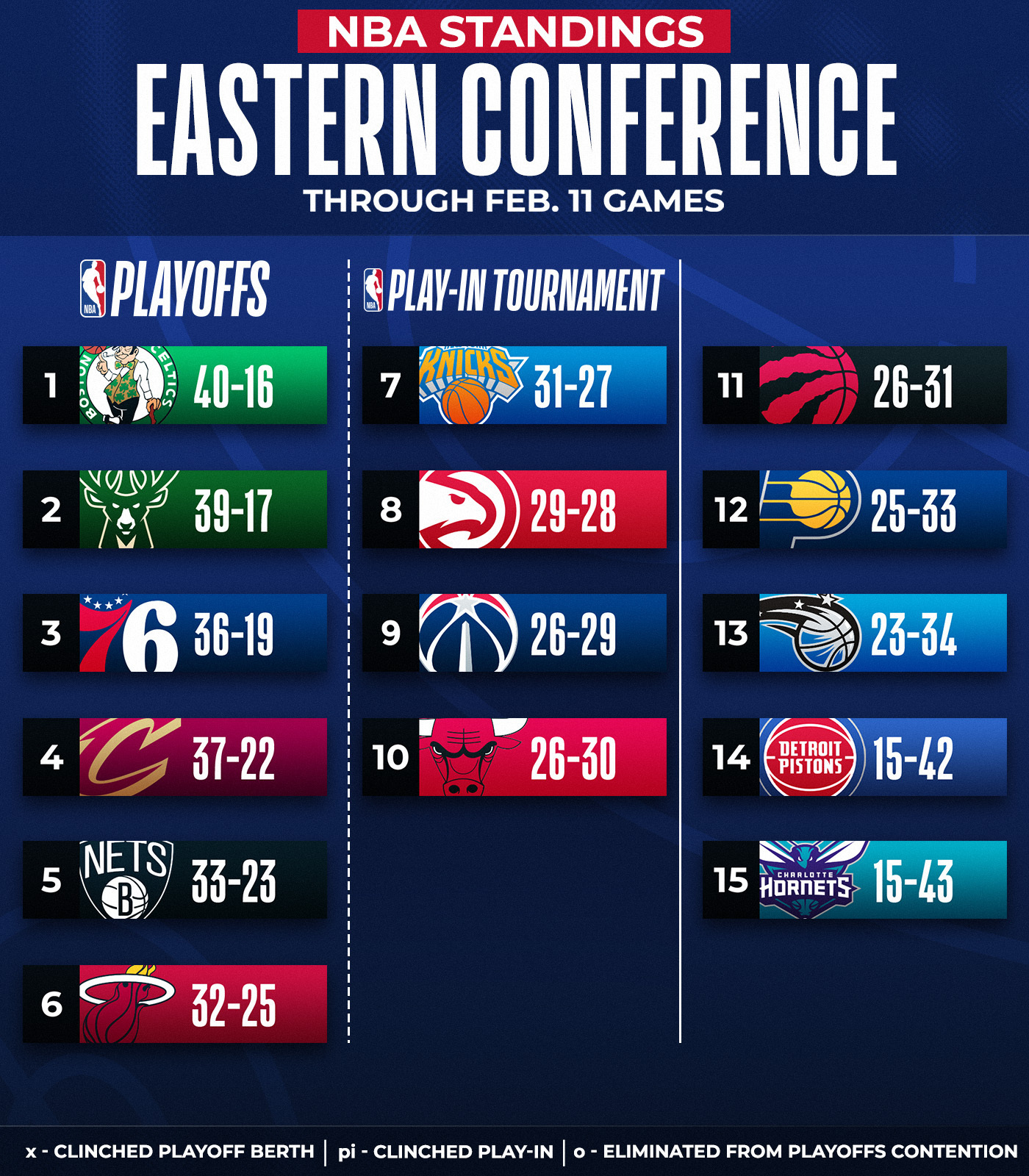 NBA on Twitter: "Saturday night standings 👀 📲 https://t.co/6FlAlihMep ...