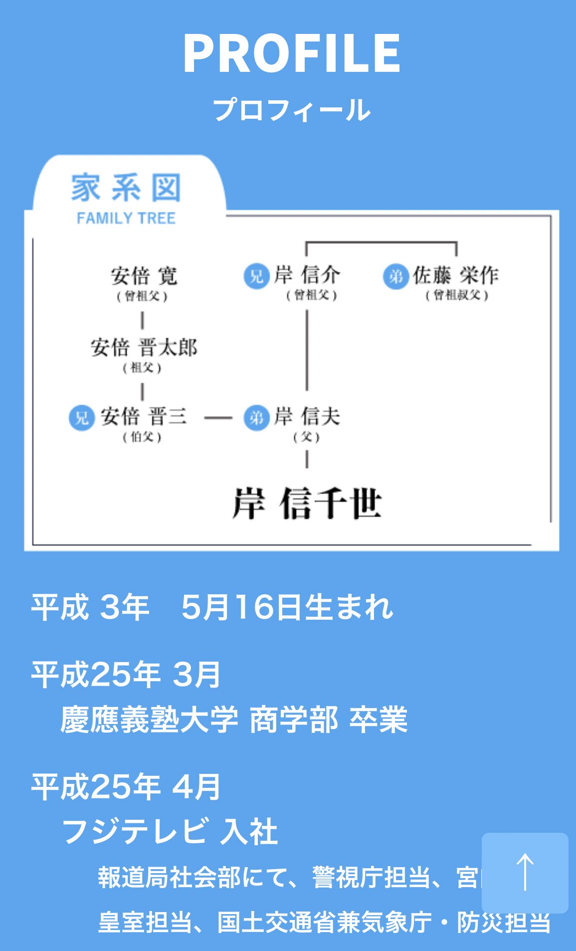 岸 信介 家 系図
