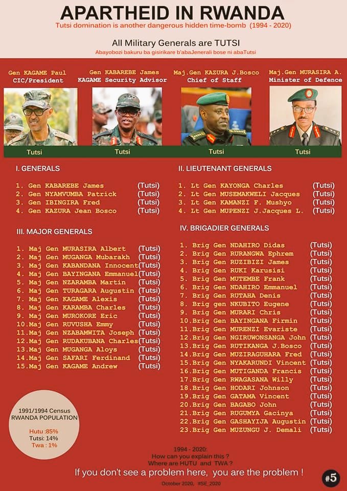 Yanbat1's tweet photo. 🔴 AVIS AU PEUPLE HUTU DU RWANDA🔴

Chers Hutus, kmnt pouvez vs laissé un individu écrasé tout votre peuple de cette façon. Vous êtes vu comme des humains de 2e catégorie dans votre propre pays !

Il suffit de voir la composition de la chaîne de commandement militaire chez vs. https://t.co/OwECVafQR9