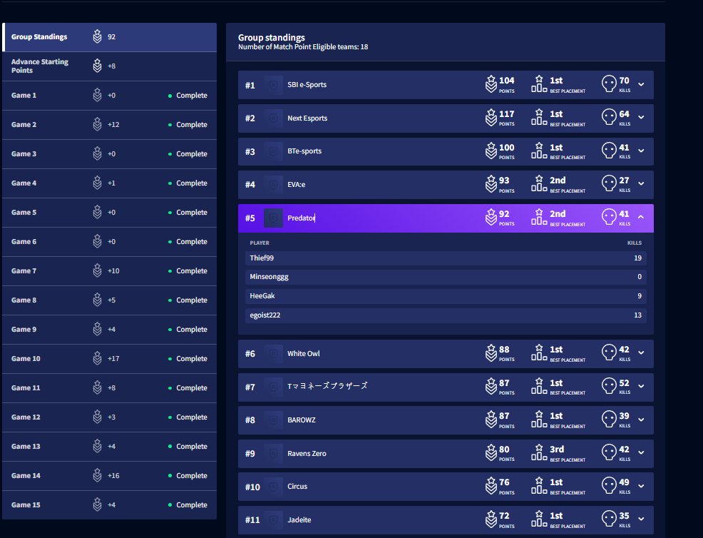 GG Lets go Pro League