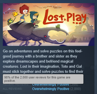 We are overwhelmingly overwhelmed! 🙀
Lost in Play just reached 2,000 Reviews on Steam with a 98% Overwhelmingly Positive rating! 💕🫠 
#indiedev #indiegames #madewithunity #overwhelming