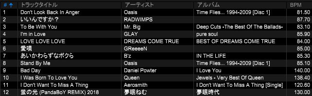 私のDJのターンでは当時のプレイをなぞったりフロアのお客さんとの思い出ソングを流したりしました。
1ターン目、2ターン目、クローズDJの #ごくだけのりれき です。
#ロックイズ ってやっぱこんなイベントだったなぁってのは出来たと思うので、まあ終わり良ければ全て良しみたいな感じですね。