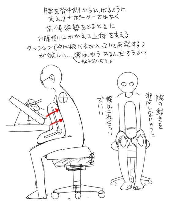 今のとこ腰痛持ちではないんだけど、こういうのないかなあって。
今は正方形の低反発クッションを二つ折りにして腹に抱えてるんだけど、当然へたってしまい欲しい効果は得られてない。 