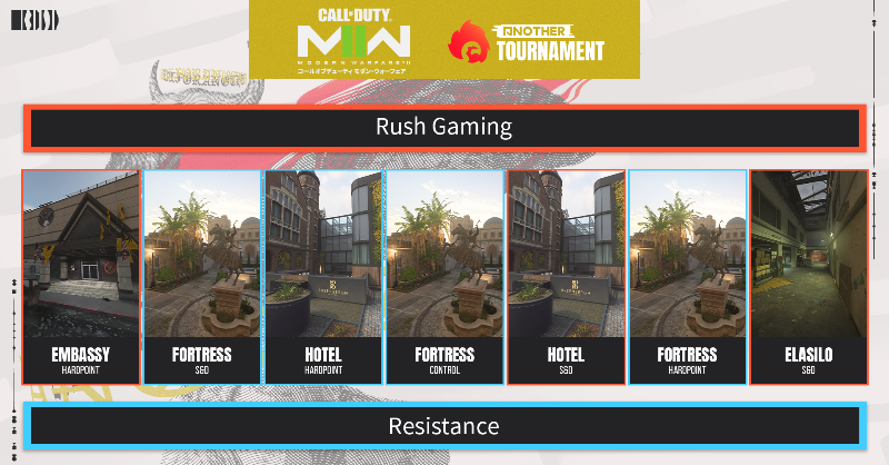 ANOTHER_CoD's tweet photo. Call of Duty  #ModernWarfareII
ANOTHER TOURNAMENT

[Day.3] - GRAND FINAL👑

@RushGamingJP
vs 
Resistance

🔥 ‐ GAME START ‐ 🔥
￣￣￣￣￣￣￣￣￣￣￣
#ZEALforANOTHER
#ANOTHERCOD 
#COD

🔻Now Streaming