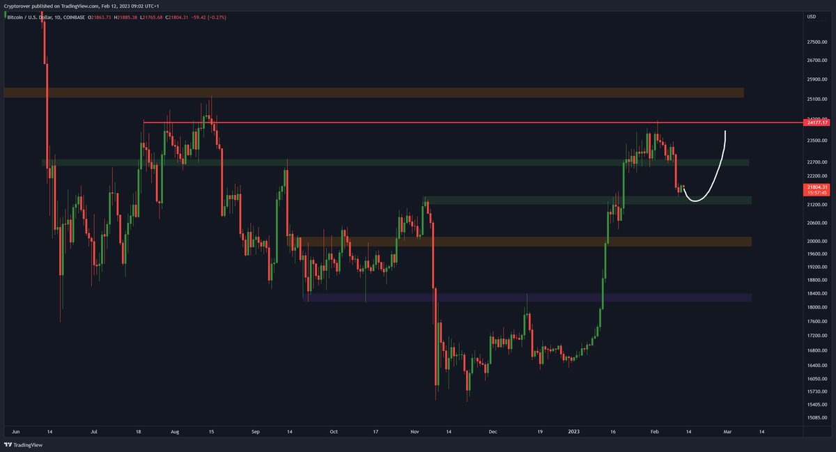Crypto Rover tweet media