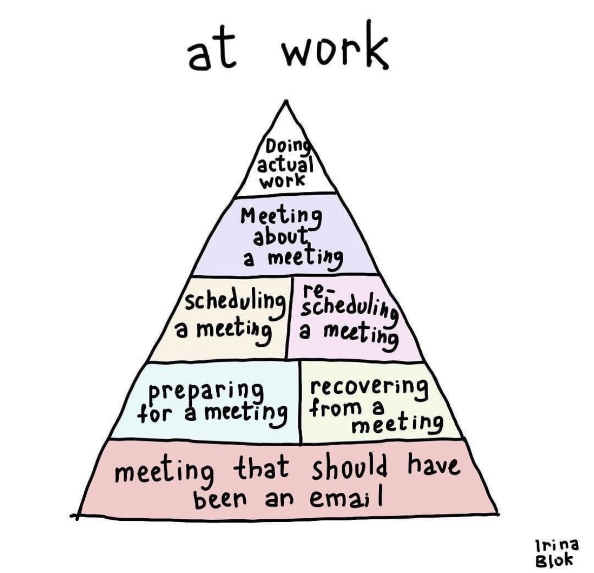 A meeting about a meeting? And all that goes into the meeting. And then there’s the actual work that needs doing….