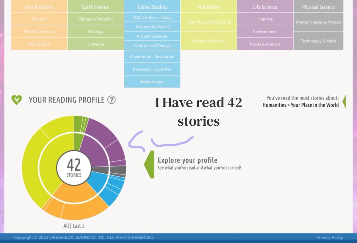 WhitefieldPS's tweet image. The children loved seeing a personalised view of what they had read in Reading Plus! @ReadSolutionsUK