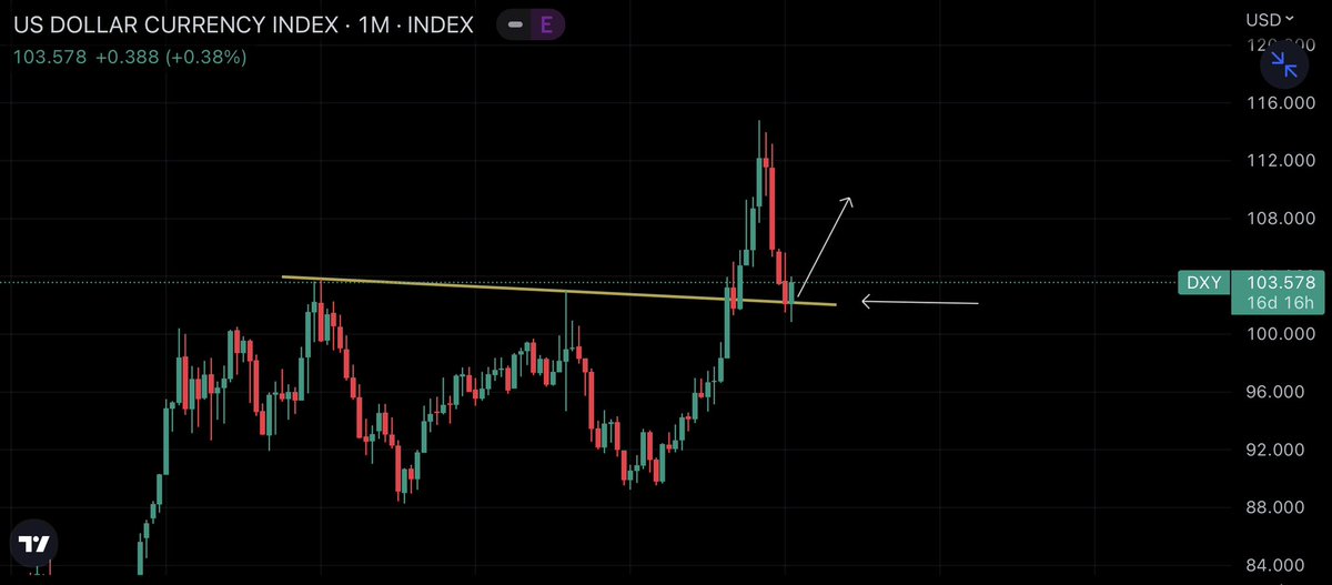 Abo Nawaf Crypto tweet media