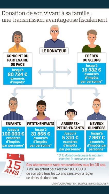 gmtnotaires's tweet photo. https://t.co/CJg7VdIQvf