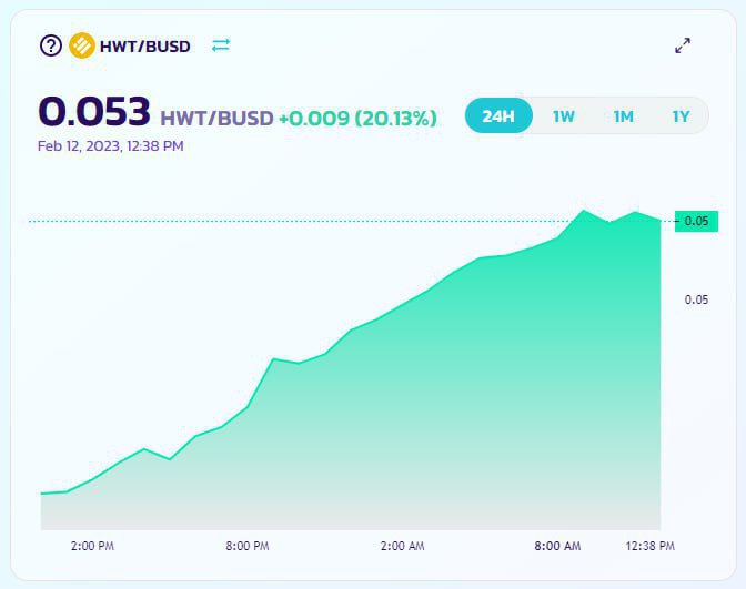BuildingAFutur2's tweet photo. Wow! Look at #HyperWalletToken #HWT on the rise! π₯ππ₯ππ₯π It's been on an upward trend for several days now and has been boosted by the @HyperNation8 Enchanted Valentine's promo π₯°βοΈβ₯οΈ https://t.co/zWqwa1kj3i