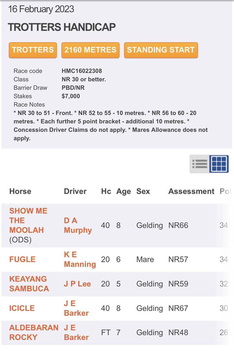 Looking for some more nominations for the 3yo Maiden Pace and Trotters Handicap on Thursday. 
Nominations extended until 7:30am tomorrow, trainers please take another look 👀