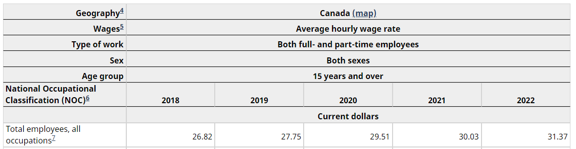 finlusion's tweet photo. @torontobigface from Statics Canada (official) 
沒有寫出2023，但基本上不可能只有25左右或更低 https://t.co/4qdqkIuYLc