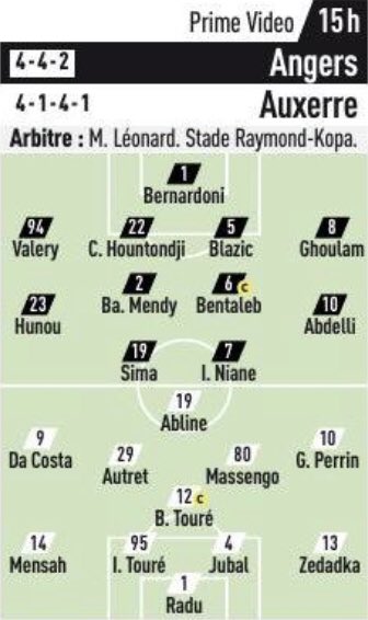 IncroyableSCO's tweet photo. 📝 - La compo probable d’Angers SCO contre Auxerre :
▪️ #Abdelli et #Hunou sur les côtés ?
▫️ #Niane et #Sima, duo d’attaque ?
🗞 @lequipe
#SCOAJA ⚫️⚪️ https://t.co/58LvEo2xQs