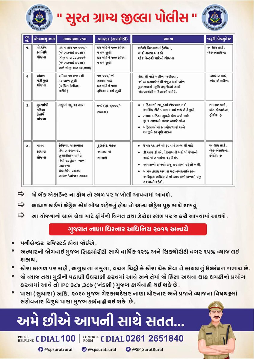CSCMahuva's tweet photo. @SP_SuratRural 
@sanghaviharsh 
@GujaratPolice https://t.co/Gd9JSjQxtf