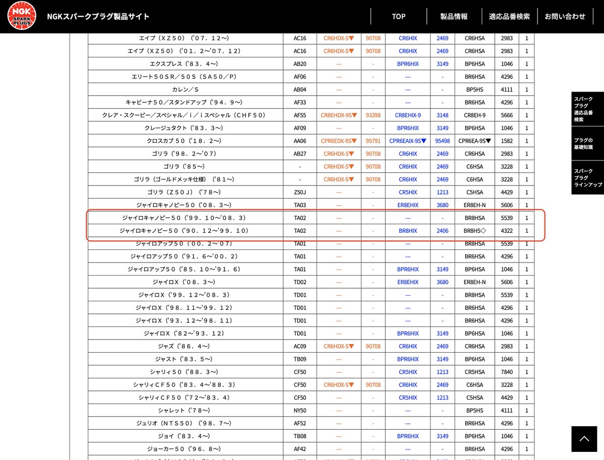 ジャイロキャノピーのプラグを買いに行ったのだけど、BR8HSとBR8SAの違いってなんなのかわからん。
NGKのサイト見ても「A,B,C・・・追記号」ってしか書いてない。
https://t.co/iV5nmXFEvD 