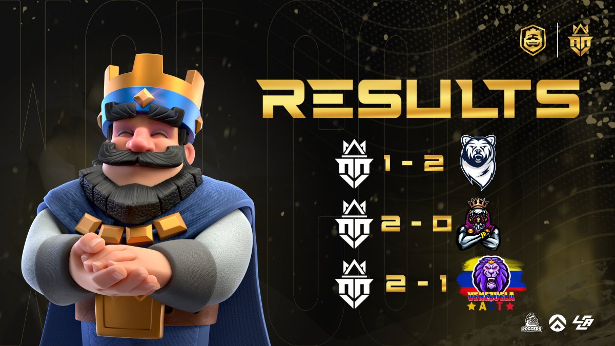 TheGoldGang (@thegoldgang) on Twitter photo #Results | #ClashRoyale
π | <a href="/ColdBearCup/">Cold Bear Cup</a>
ποΈ | <a href="/ColdBearEsport/">Cold Bear Esport</a>
βοΈ | 1-2
π | <a href="/ColdBearCup/">Cold Bear Cup</a>
ποΈ | <a href="/ToxicalGamingGG/">πππ π©ππππ πΎππππππ</a>
β
οΈ | 2-0
π | @bleron_clash
π | <a href="/Crown_Champions/">πππππ ππππππππππππ ππππππ</a>
ποΈ | @VenezuelaActt
β
οΈ | 2-1
π | <a href="/MrOlive01/">Mr Olive</a>
#StayGolden #TheGoldGangFAM #Results | #ClashRoyale
π | <a href="/ColdBearCup/">Cold Bear Cup</a>
ποΈ | <a href="/ColdBearEsport/">Cold Bear Esport</a>
βοΈ | 1-2
π | <a href="/ColdBearCup/">Cold Bear Cup</a>
ποΈ | <a href="/ToxicalGamingGG/">πππ π©ππππ πΎππππππ</a>
β
οΈ | 2-0
π | @bleron_clash
π | <a href="/Crown_Champions/">πππππ ππππππππππππ ππππππ</a>
ποΈ | @VenezuelaActt
β
οΈ | 2-1
π | <a href="/MrOlive01/">Mr Olive</a>
#StayGolden #TheGoldGangFAM