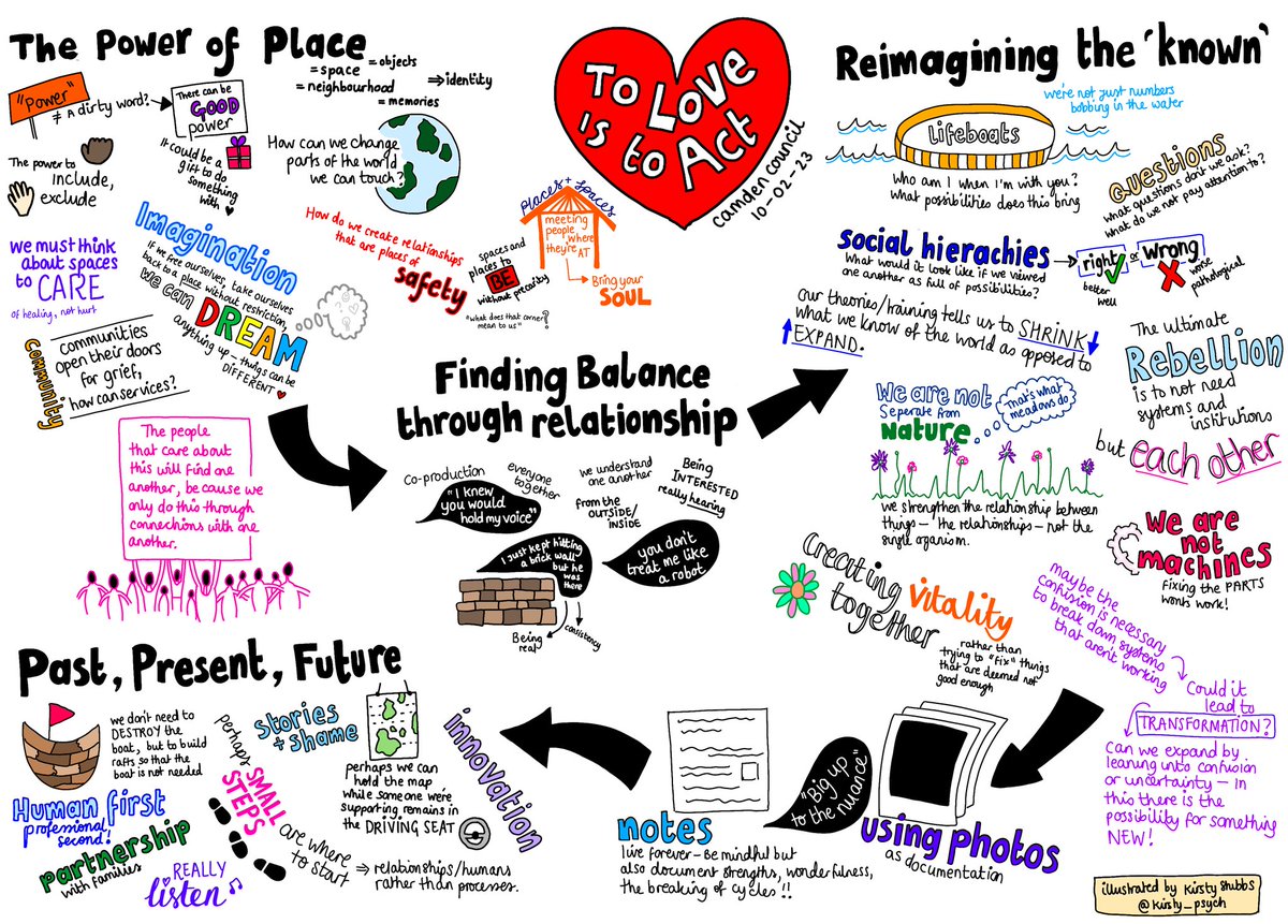 Remaining with a full heart from #ToLoveIsToAct on Friday. A space of beautiful, moving connection. Together, thinking about where love shows up in human services. This was what I drew as we shared the space✍️🧡 #relationalactivism @FAB_Camden @BeccaDove2 @familygroupmeet