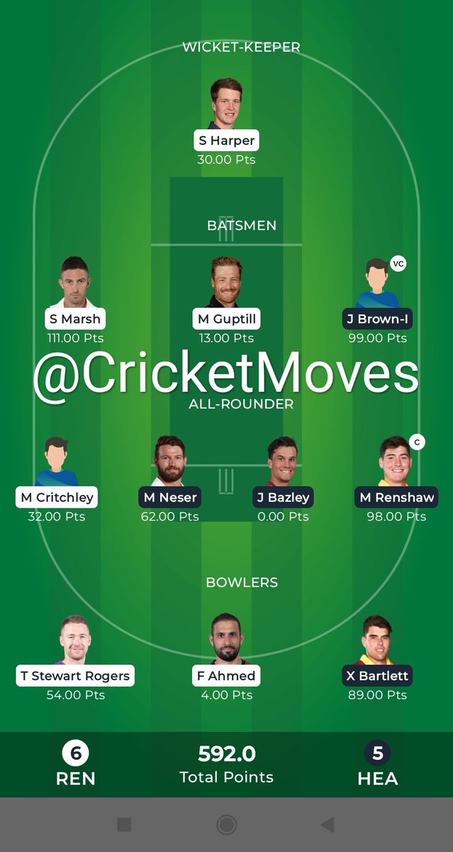 CricketMoves's tweet photo. Weekend winnings as our #MLRvBRH #Dream11 team rocked💐

👉Join PRIME,win big

Telegram Channel👇
https://t.co/VpJDyjBeJj

🔃-Retweet
Follow @CricketMoves

#Dream11Team #FantasyCricket #BBL12 #ILT20 #SAT20 #INDvAUS #SAvENG #BPL2023 #WPL2023 #IPL2023 #INDWvSAW #lufc #BBLFinals https://t.co/gS1uwdCxtV