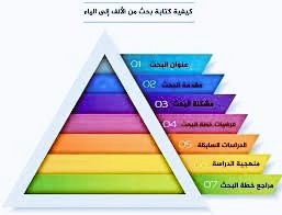 حل اختبارات
حل واجبات
حل اسايمنتات
حل كويزات
حل امتحانات
بروجكت
أسايمنت
مشروع تخرج
مشروع بحث
بحوث عمليات
ادارة اعمال
اقتصاد جزئي
ثقافة اسلاميه
تمويل واستثمار
تأمين ومخاطر
للتواصل wa.me/967780249727
