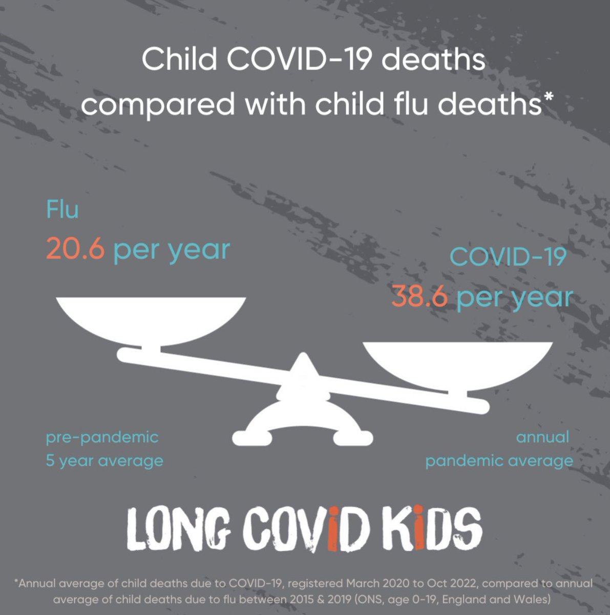 @coyl2022 Also incredible are how many children are being deregistered to safeguard health #Strep #ScarletFever #LongCovidKids 

#COVIDisAirborne #PostViral /infectious disease are not new phenomenon

Infecting children repeatedly is not the answer 

#CleanTheirAir #EllasLaw ht @jneill