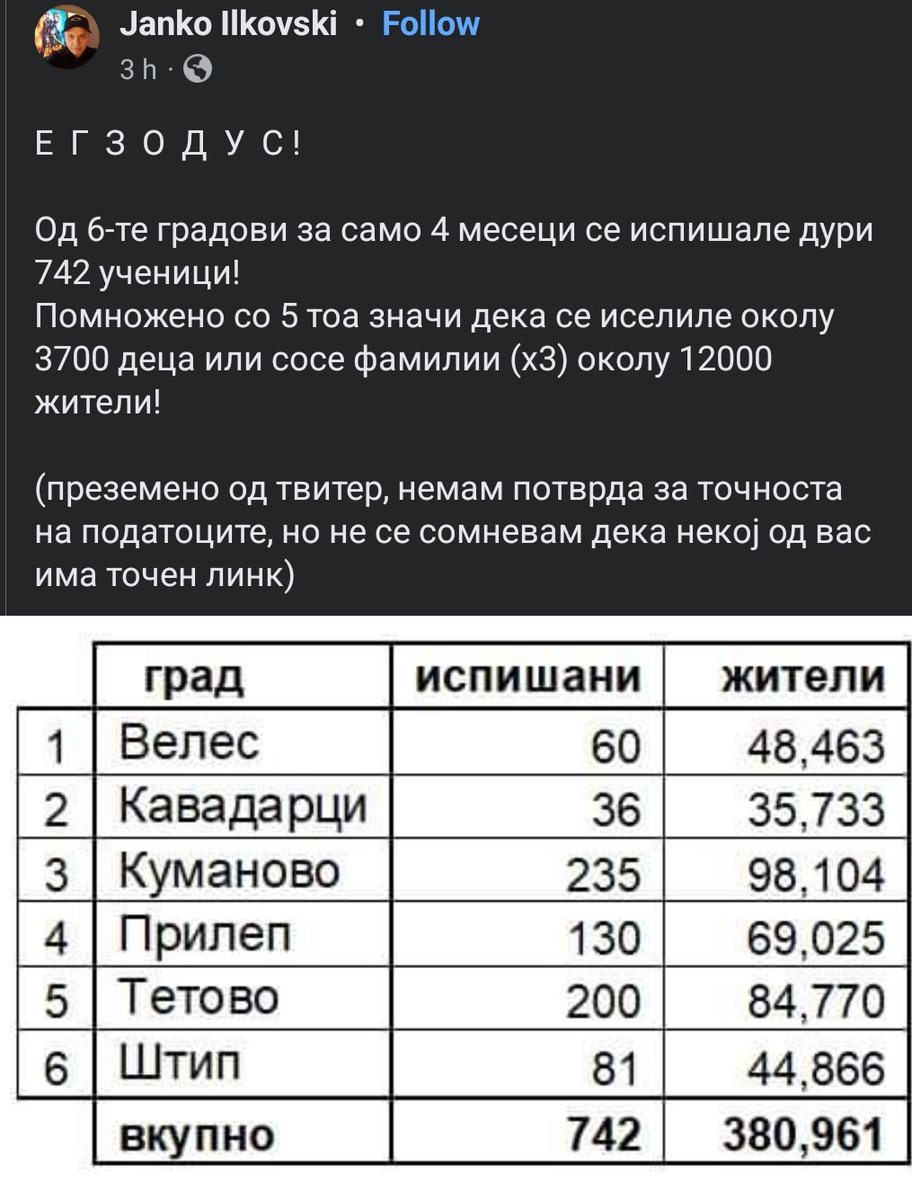 Велес - ВМРО
Кавадарци - ВМРО
Куманово - ВМРО
Прилеп - ВМРО
Штип - ВМРО

Ете, пак ви решив ова. Секаде кај шо е ВМРО се дешава ова. :(((