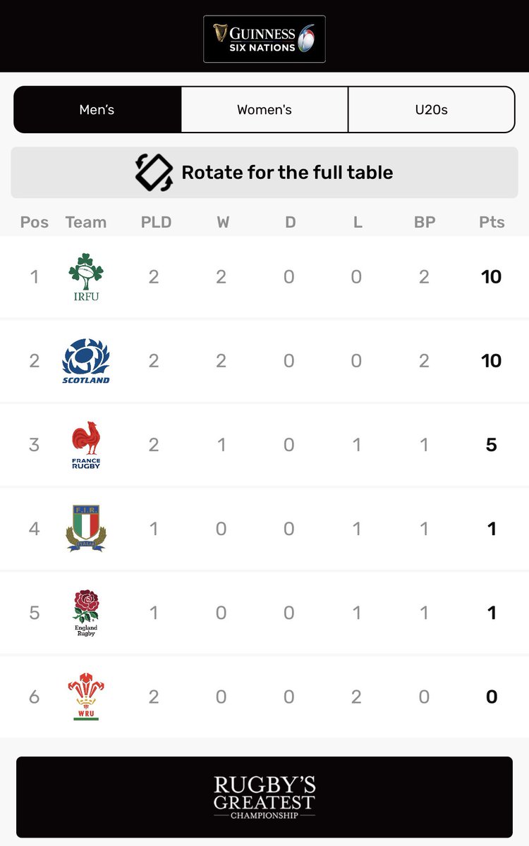 #6Nations #AsOne For now…