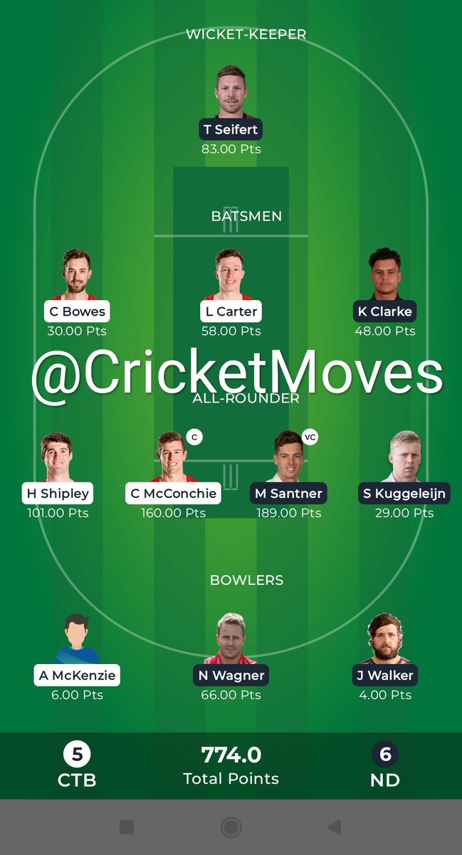 CricketMoves's tweet photo. Big final &amp; Big winnings in #SuperSmashNZ as our #CTBvNK #Dream11 team rocked💐

👉Join PRIME,win big

Telegram Channel👇
https://t.co/VpJDyjBeJj

🔃-Retweet
Follow @CricketMoves

#Dream11Team #FantasyCricket #ILT20 #SAT20 #BPL2023 #WPL2023 #IPL2023 #akaworldwide #LagosForLP #PSL https://t.co/6fwMVpB0U7
