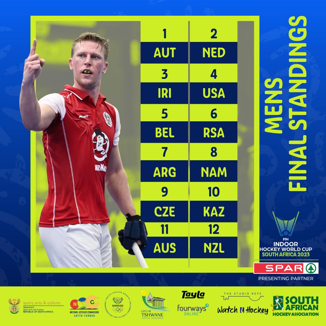 It was an incredible FIH Indoor Hockey Cup. The African sun has now set on what will forever be remembered fondly. 

Here are the final standings from the FIH Indoor Hockey World Cup 2023 

#IHWC2023