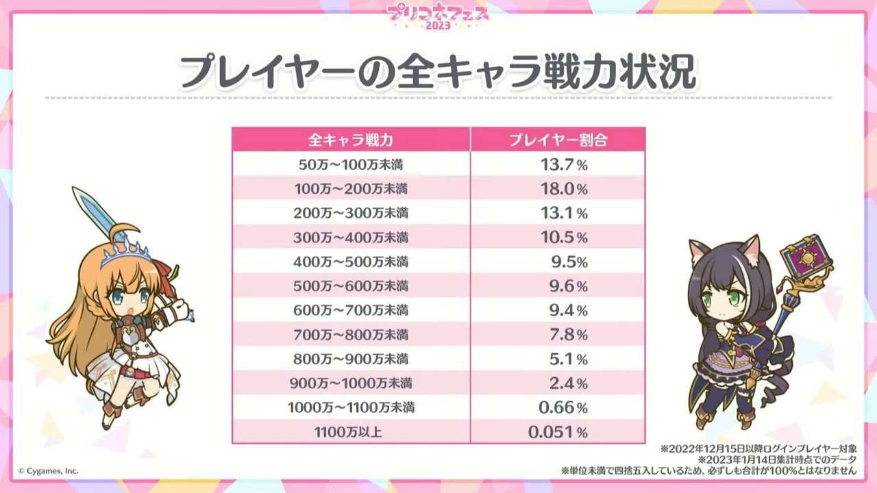 Re: [聊天] 五周年fes的製作團隊 Q & A