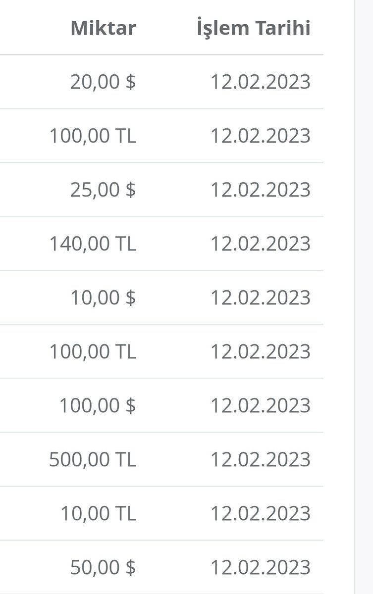 Bizler sadece elimizden geleni yapmak istiyoruz. Amacımız depremzedelere yardım toplamak. BTS ARMY = BTS’in hayran topluluğu ve bu da = etkili olduğumuz kitle. Kitlemizin desteğini alarak çabalıyoruz. Şu an global ARMY kampanyamıza destek veriyor. $ &amp; € çok fazla bağış geldi.+