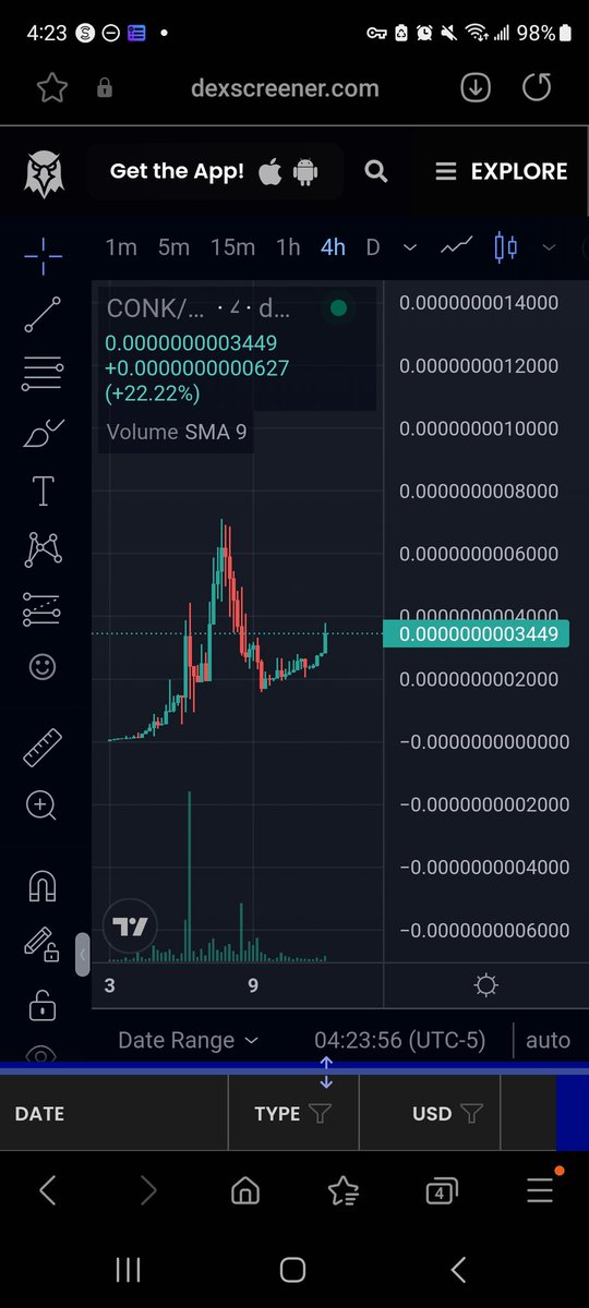 I'm giving away 100 BILLION $CONK 

This is THE Memecoin of Fantom $$FTM

Presale on <a href="/beethoven_x/">beets</a> ends in 2 hours then things get wild
 <a href="/ShibaPoCONK/">CONK 🐚</a>

Comment below " $CONK IS JUST A RUG THO" to enter and make sure to like and RT or the giveaway picker won't enter you.