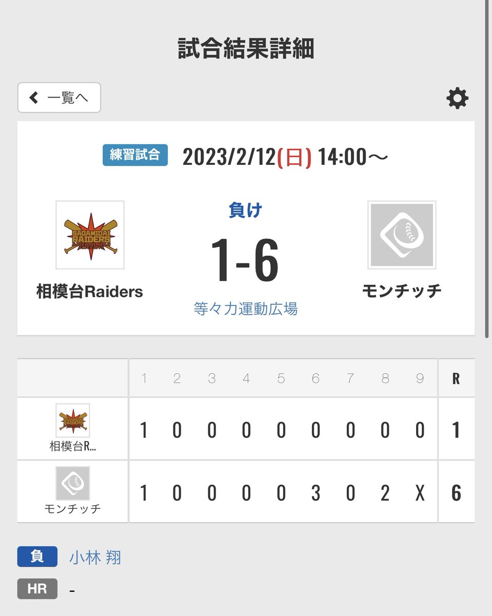RaidersSR's tweet photo. 2/12(日) 第４戦
vs モンチッチ
1-6●

P.大谷、小林、日笠ー平瀬 https://t.co/mhqTF34JtH