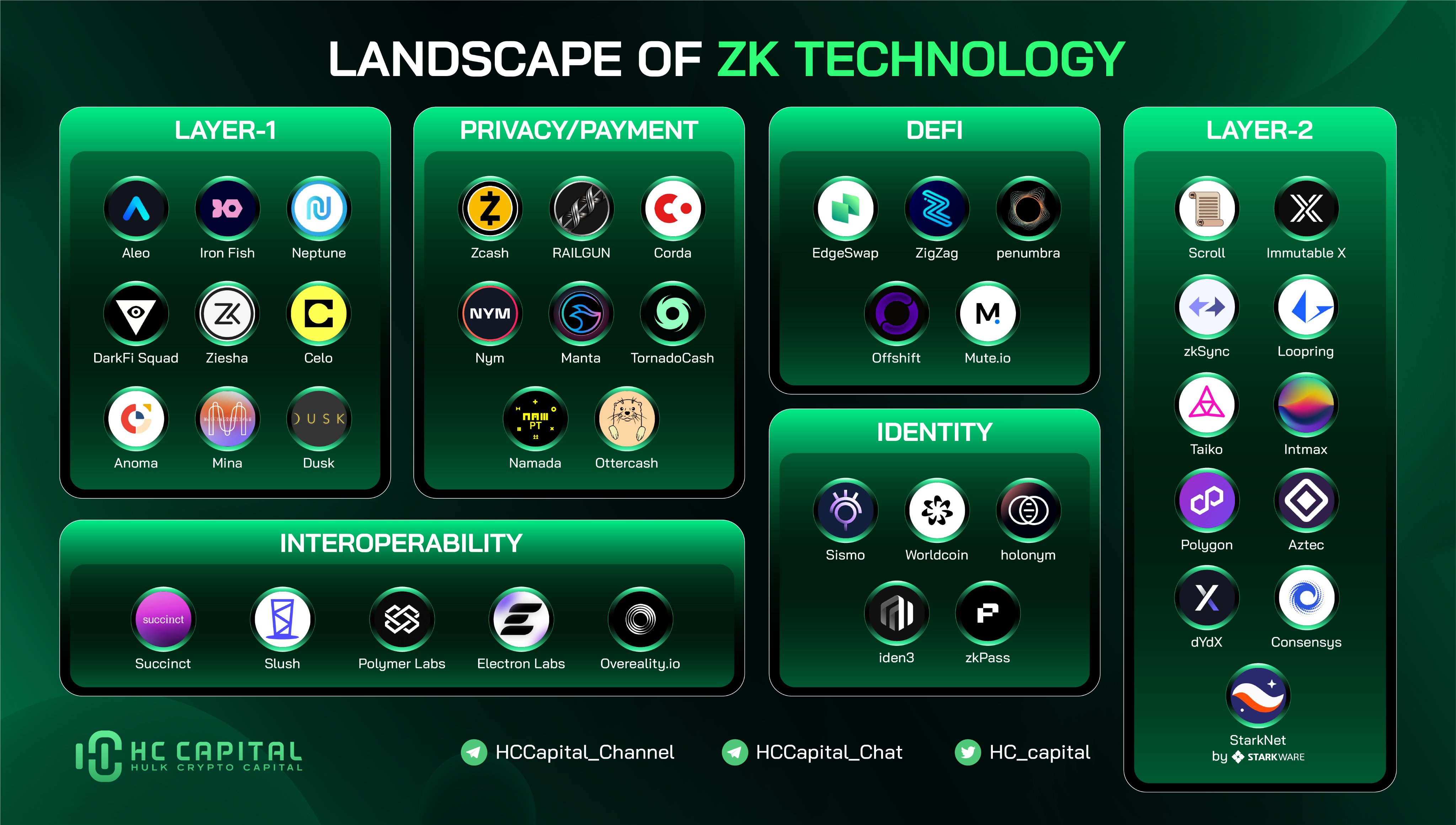 HC Capital (hc_capital) / Twitter