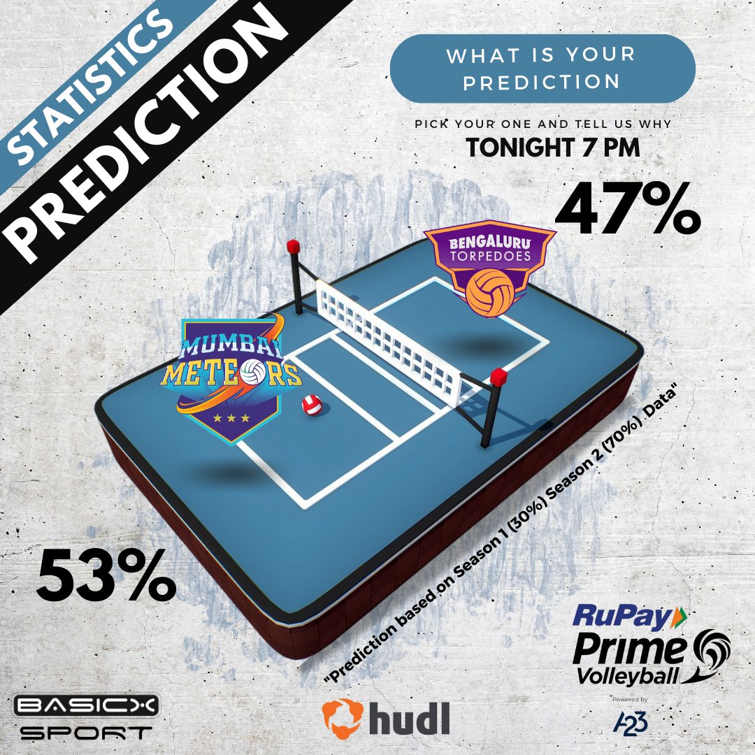 Match 9 -  Day 9 - Prediction Time 
The last match win has changed the entire metrics for @mumbaimeteors and if they maintained this they will become the real worry for all other teams. 
@TorpedoesBLR need to win this to continue the league journey to the  winning podium.