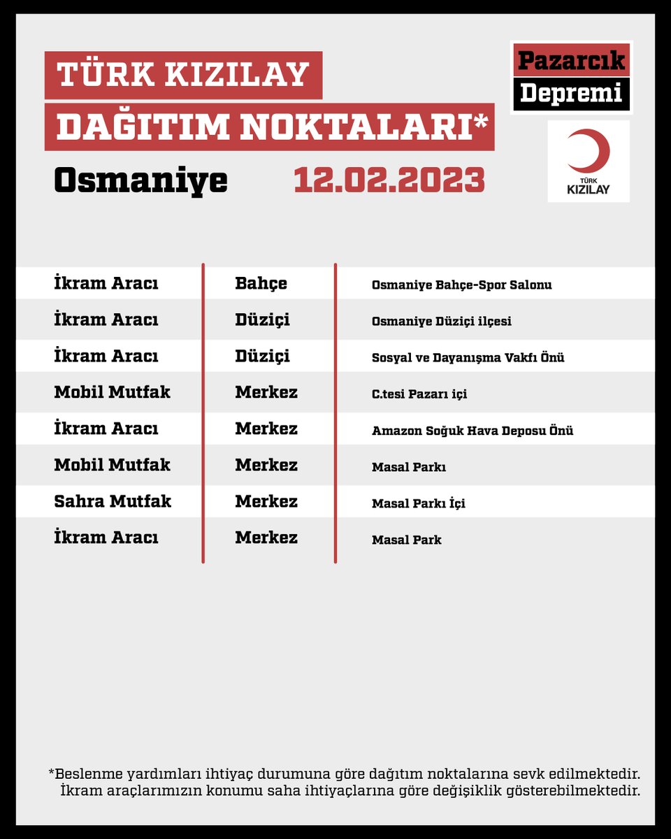 Kizilay's tweet photo. 🟥 DAĞITIM NOKTALARIMIZ
📍 Osmaniye
📆 12.02.2023 Pazar https://t.co/qrza7998wi