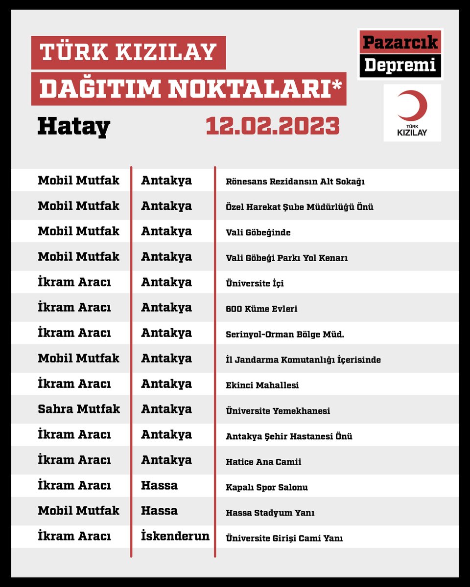 Kizilay's tweet photo. 🟥 DAĞITIM NOKTALARIMIZ
📍 Hatay
📆 12.02.2023 Pazar https://t.co/7mUoc1XCIF