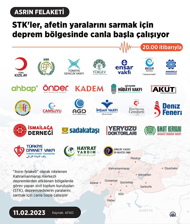 Devletimizin resmi kurumları ile koordineli olarak çalışan ve ilk günden beri sahada tüm gücüyle olan STK’larımız, Allah sizlerden razı olsun.

Foto çekmek yerine el uzattınız,
Poz vermek yerine can suyu verdiniz,
Tweet atmak yerine kol kanat gerdiniz,

İYİ Kİ VARSINIZ✋🏻