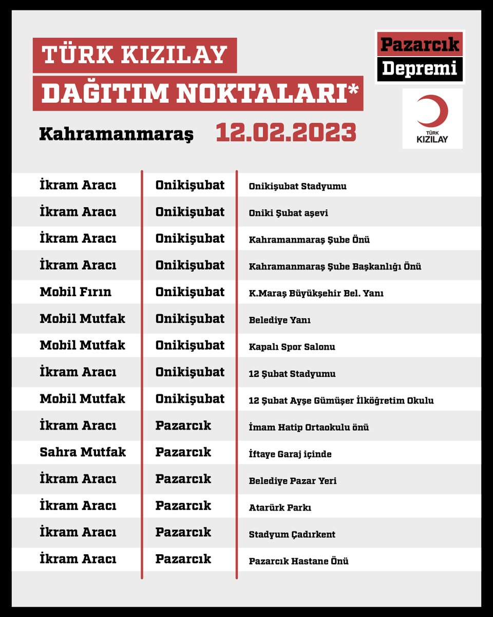 Kizilay's tweet photo. 🟥 DAĞITIM NOKTALARIMIZ
📍 Kahramanmaraş
📆 12.02.2023 Pazar https://t.co/fquZ4RSmVD